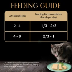 Sheba Chicken Premium Loaf Wet Kitten Food - 70 gm Packs