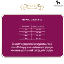 Signature Grain Zero Adult Dry Cat Food (All Breed Formula)