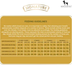 Signature Grain Zero Adult Dry Dog Food