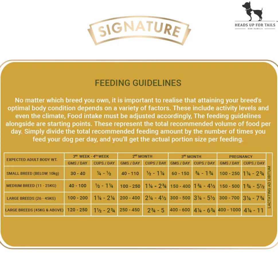 Signature Grain Zero Adult Dry Dog Food