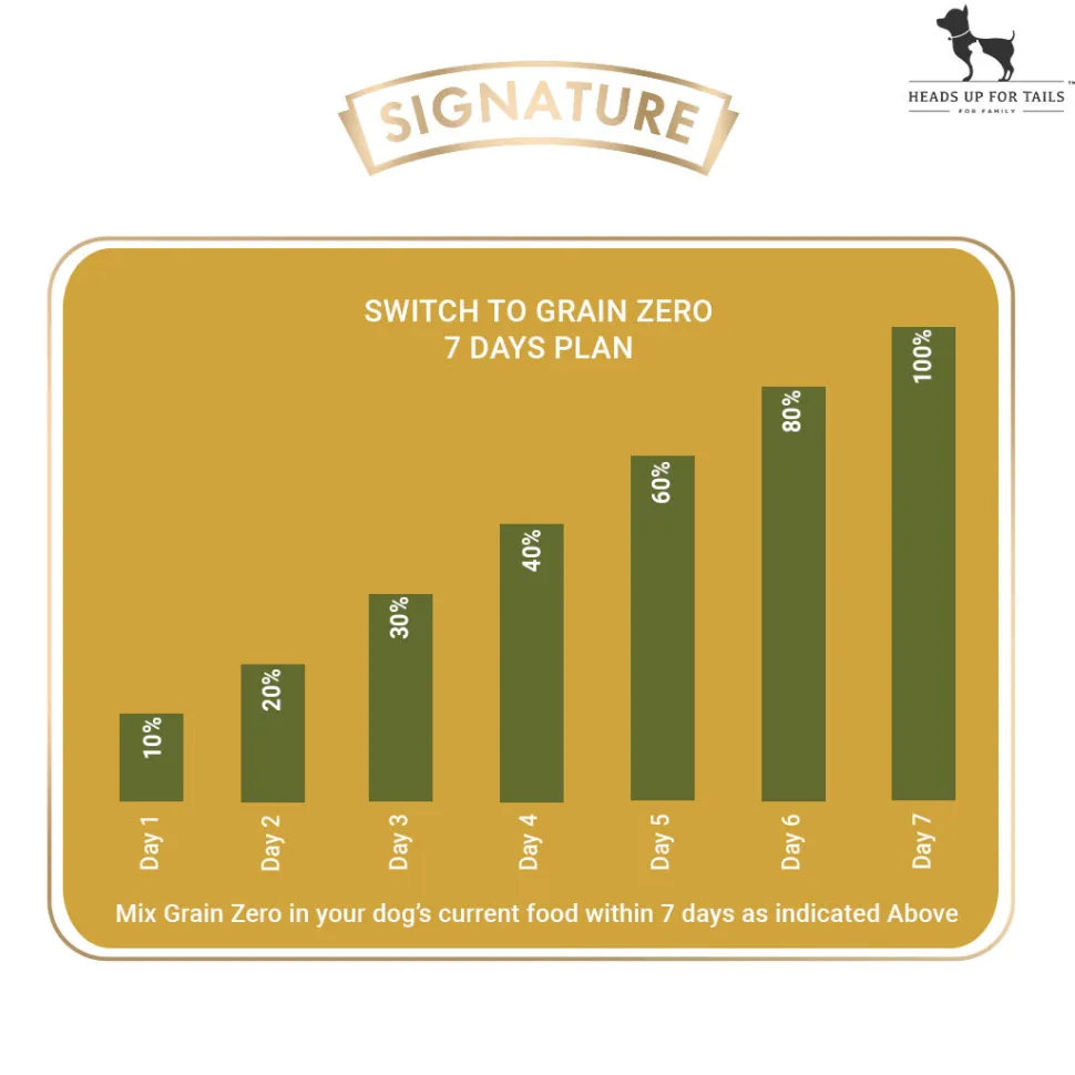 Signature Grain Zero Starter Food For Mother & Puppy - All Breed Formula
